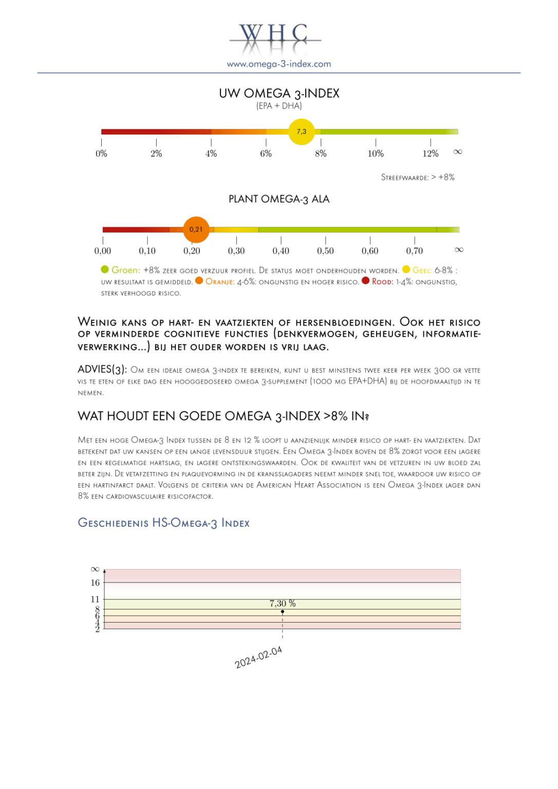 Omega 3 index