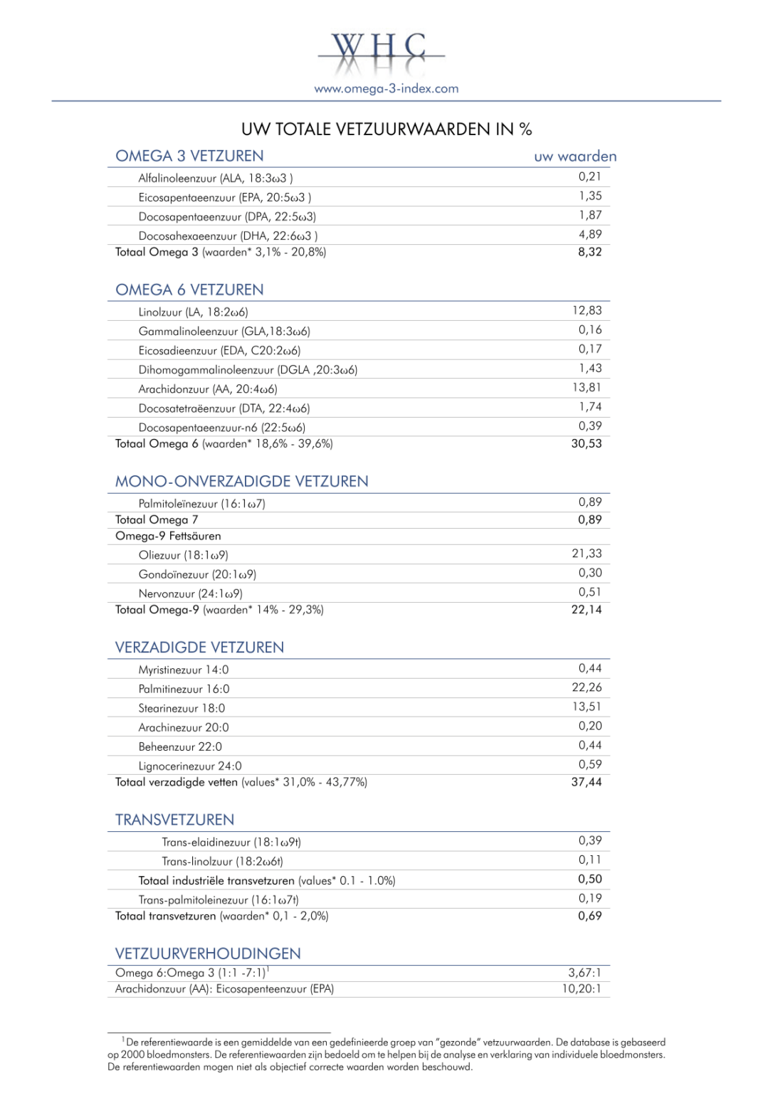 Omega 3 index