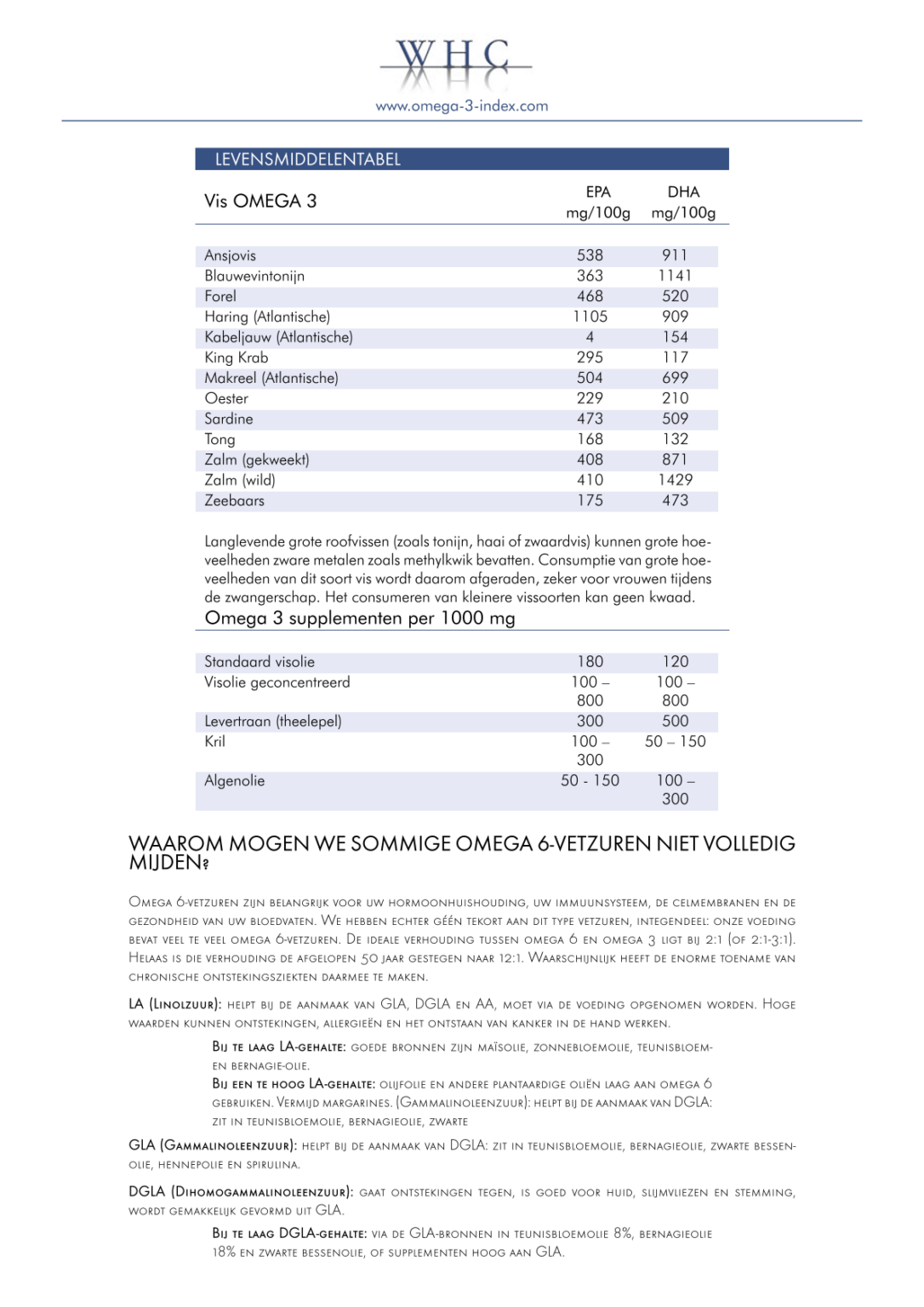 Omega 3 index