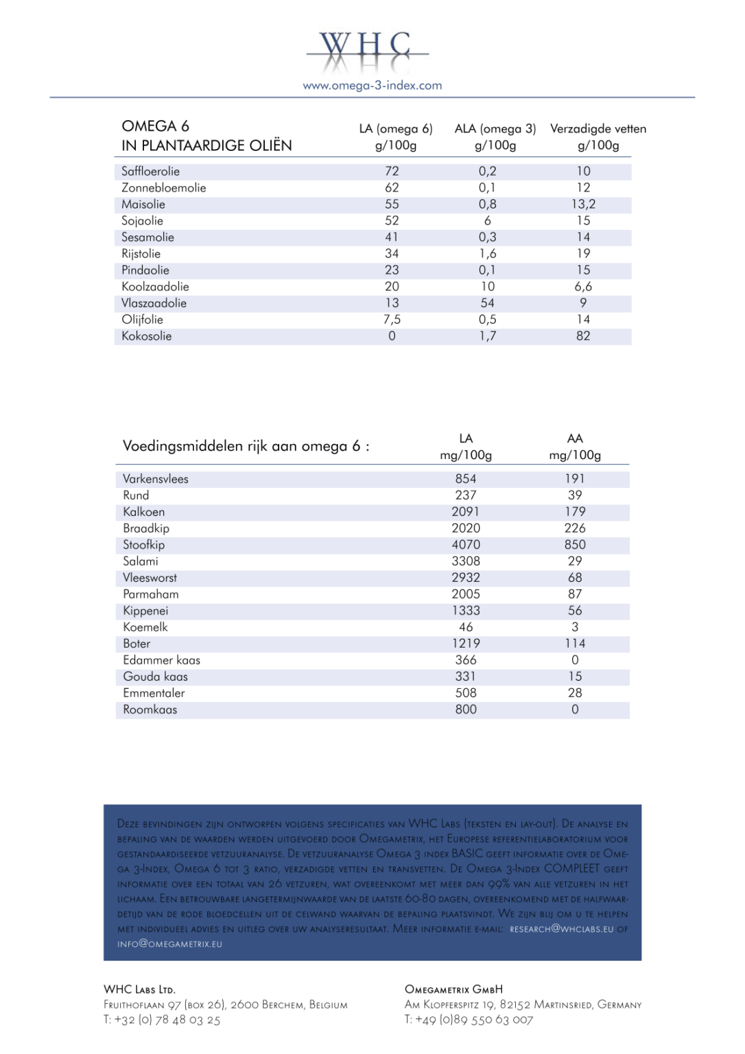 Omega 3 index