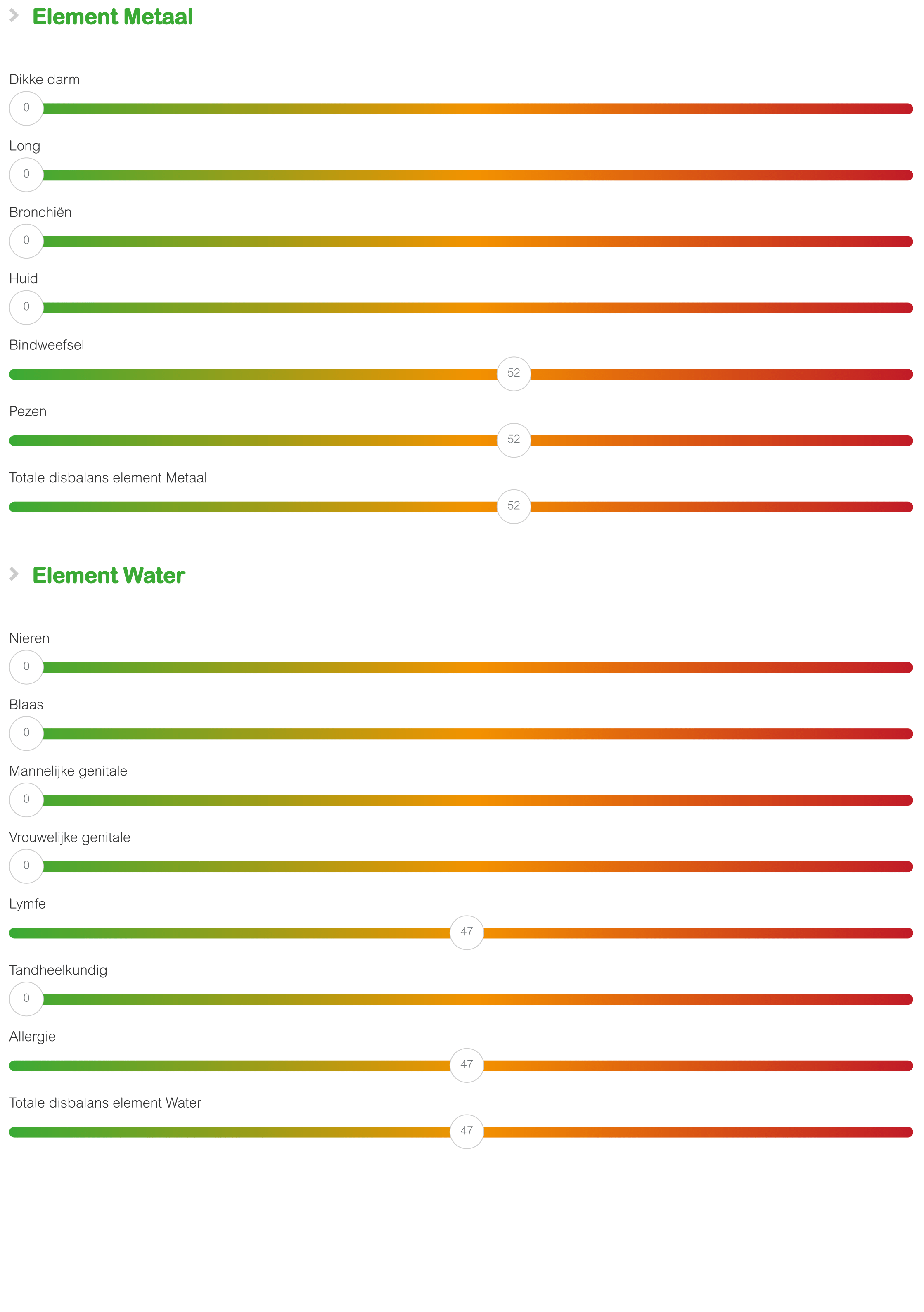 ECDtest