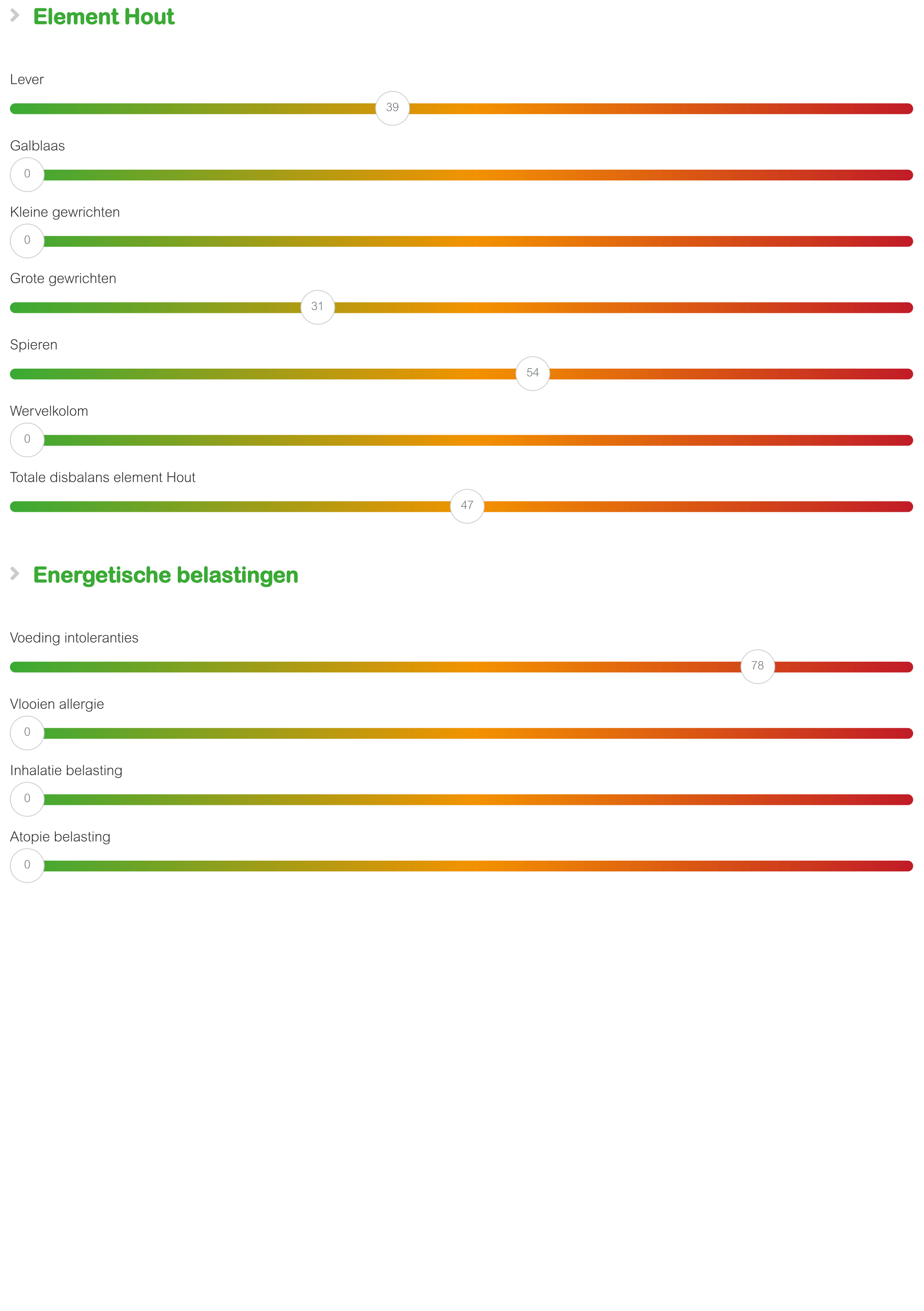 ECDtest